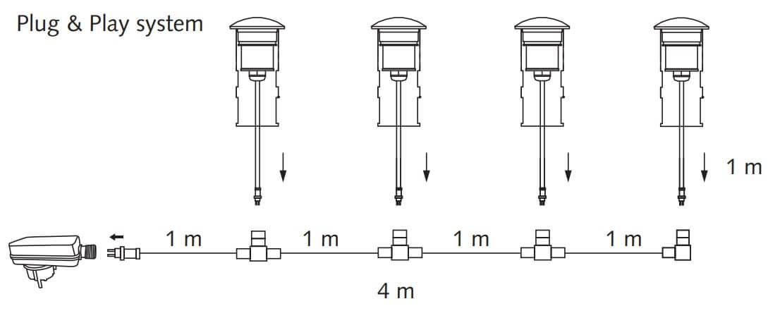 Terassivalosarja Malmbergs Tellus III 4x1,1W, 3000K, IP67, harjattu teräs