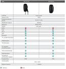 Latausasema BENY 22kW, kiinteällä 6m kaapelilla - Outoled