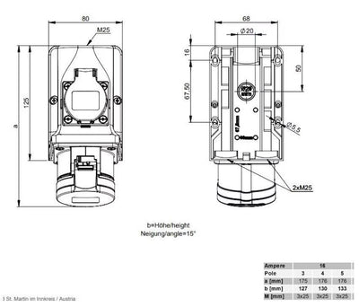 Voimapistorasia Onnline 16A + schuko, 3P+N+E, IP44