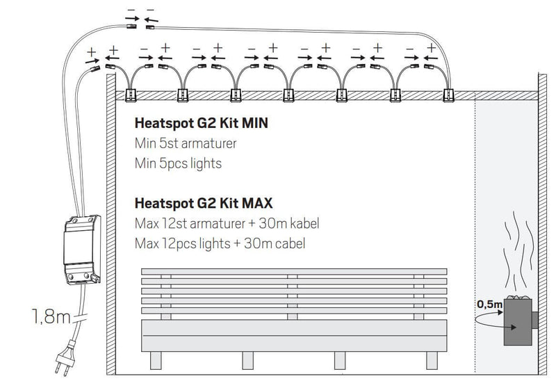 Saunavalosarja Hidealite Heatspot G2 Kit Teräs 2700K, 6x3,8W