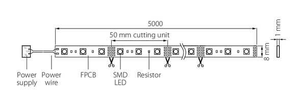 Led-nauha Airam Apus II, 12V, 9,6W/m, 700lm/m, IP20