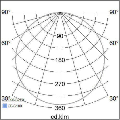 Alasvalo Airam Flat R, 12W, 900lm, IP44, himmennettävä, Ø175*31mm