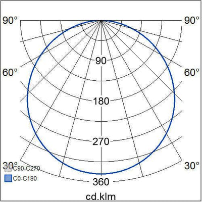 Alasvalo Airam Flat Sq, 9W, 500lm, IP44, himmennettävä, Ø120*26,5mm