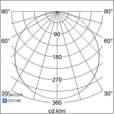 Alasvalo Airam Flat Sq, 12W, 900lm, IP44, himmennettävä, Ø175*31mm