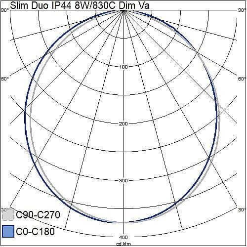 Alasvalo Airam Slim Duo Fix, 8W, 650lm, IP44, himmennettävä, Ø110*41mm